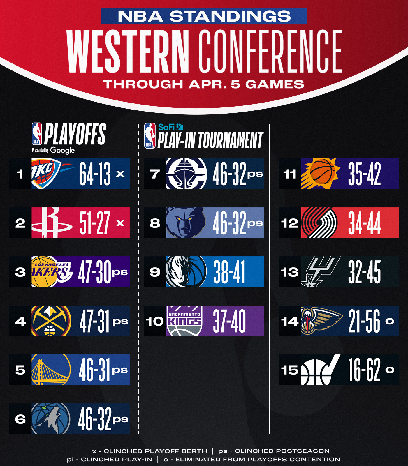 爱游戏网页-关于风云突变洛杉矶湖人冲刺阶段外线爆发，NBA常规赛版图或变，更衣室稳定，赛程密集仍需轮换的信息