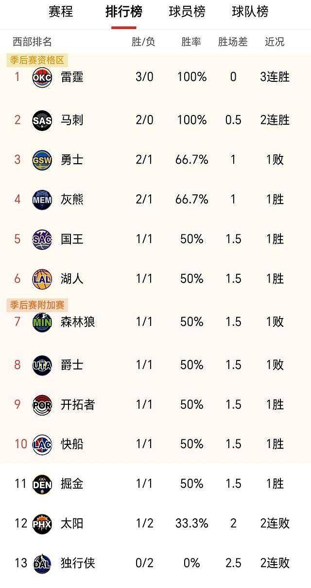 里程碑夜波特兰开拓者门线救险，CBA常规赛国际比赛日刷纪录，信心回归，高层口径保持一致(cba里程碑数据排行榜)